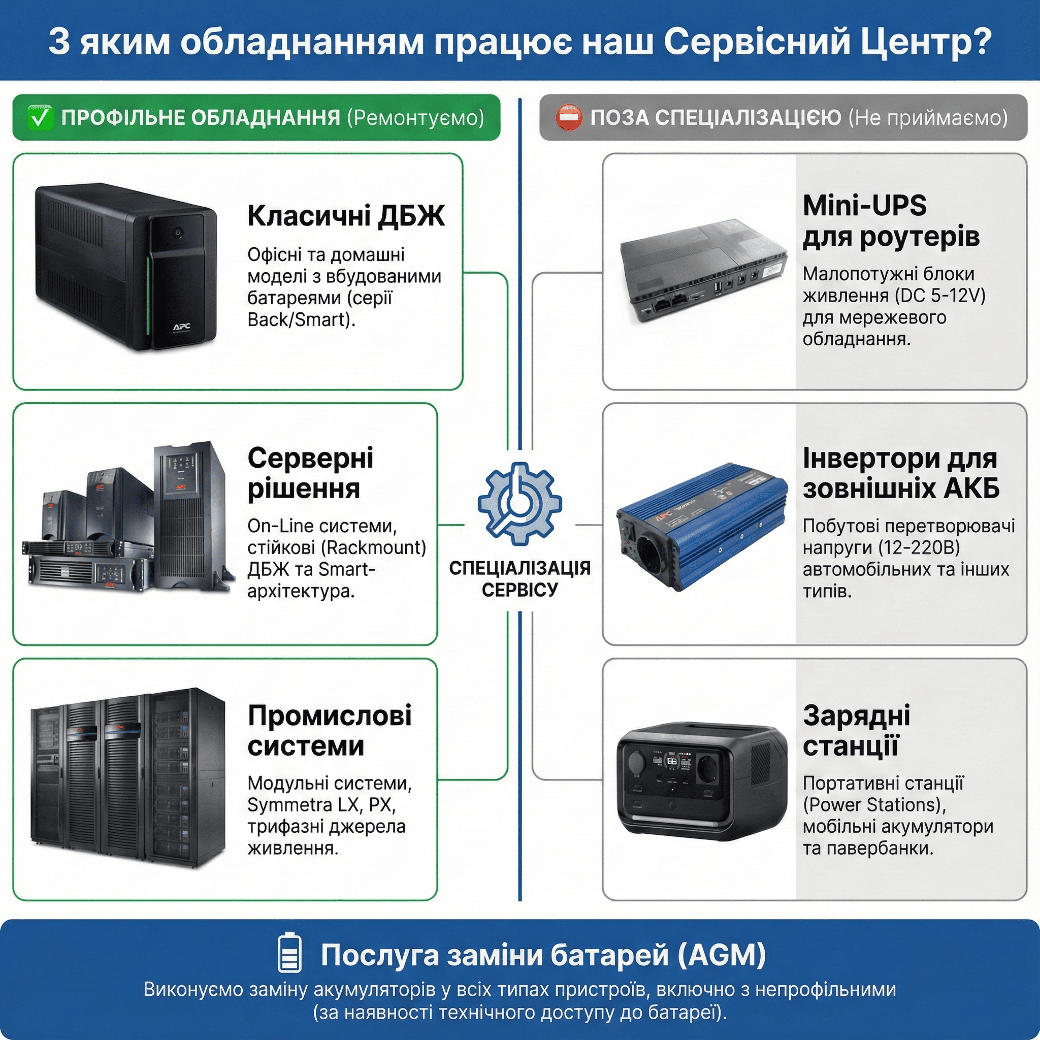 Типи ДБЖ, які ми ремонтуємо: офлайн, лінійно-інтерактивні, онлайн, rack-mount